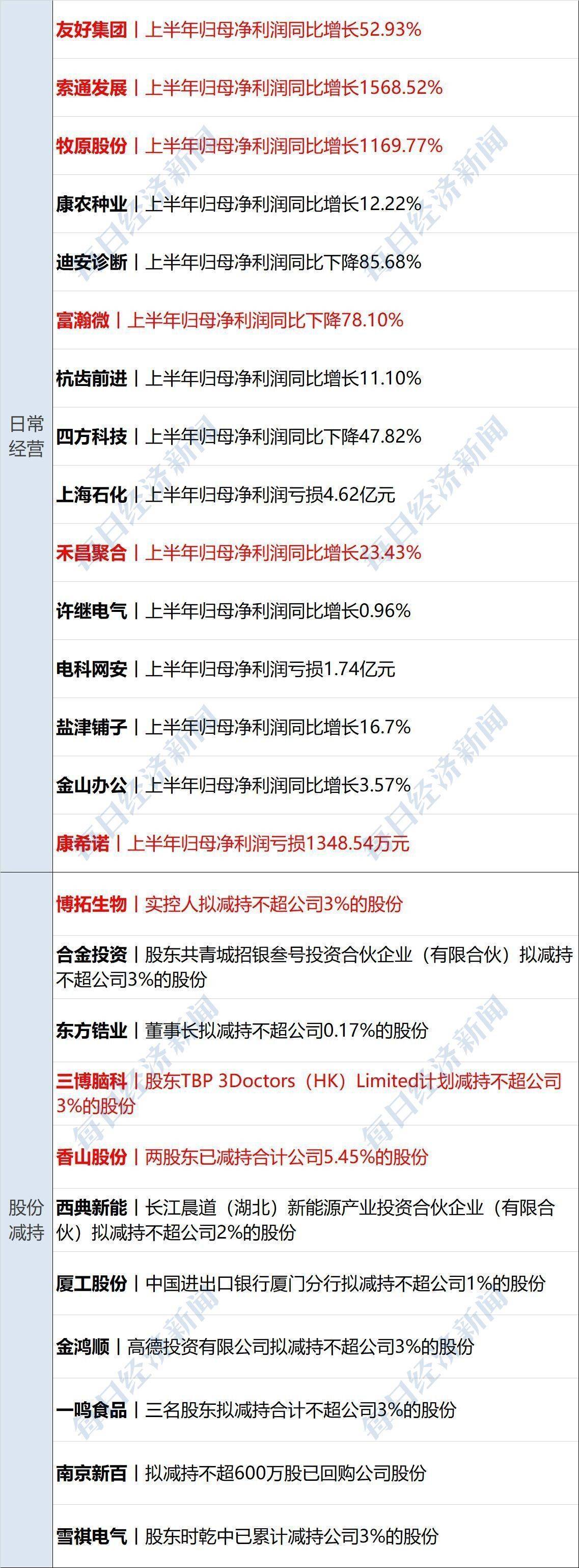 英特尔大跌7%,黄金原油齐涨;美联储纪要凸显通胀风险;事关育儿补贴!两部门最新明确;泡泡玛特本周发布迷你版LABUBU丨每经早参