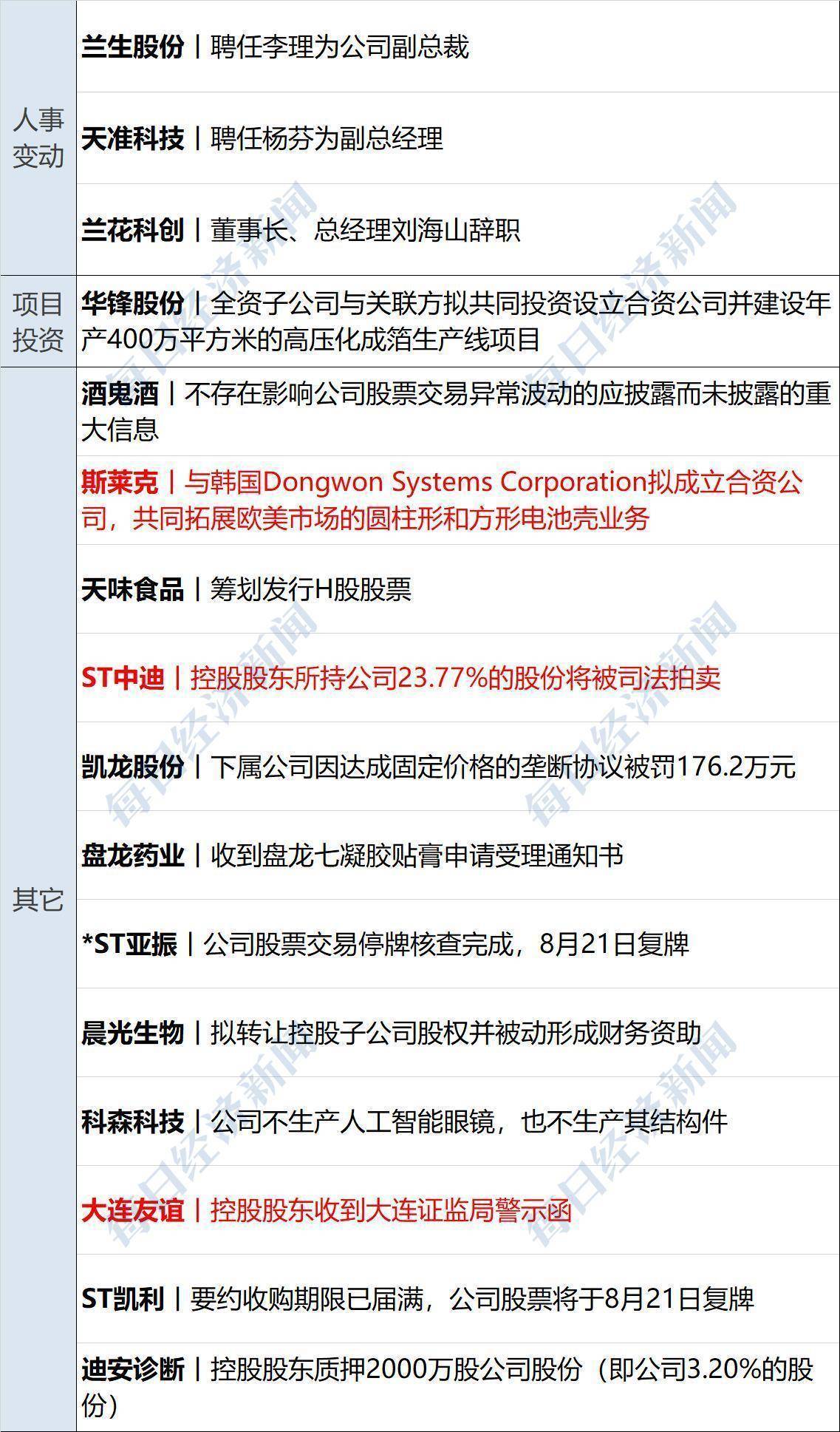 英特尔大跌7%,黄金原油齐涨;美联储纪要凸显通胀风险;事关育儿补贴!两部门最新明确;泡泡玛特本周发布迷你版LABUBU丨每经早参