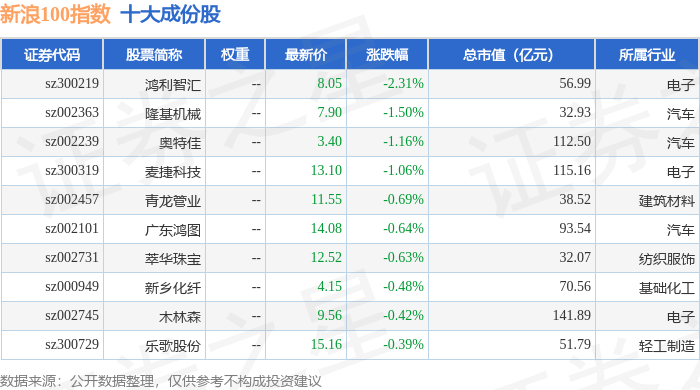 9月24日新浪100(399297)指数涨1.41%,成份股中山公用(000685)领涨