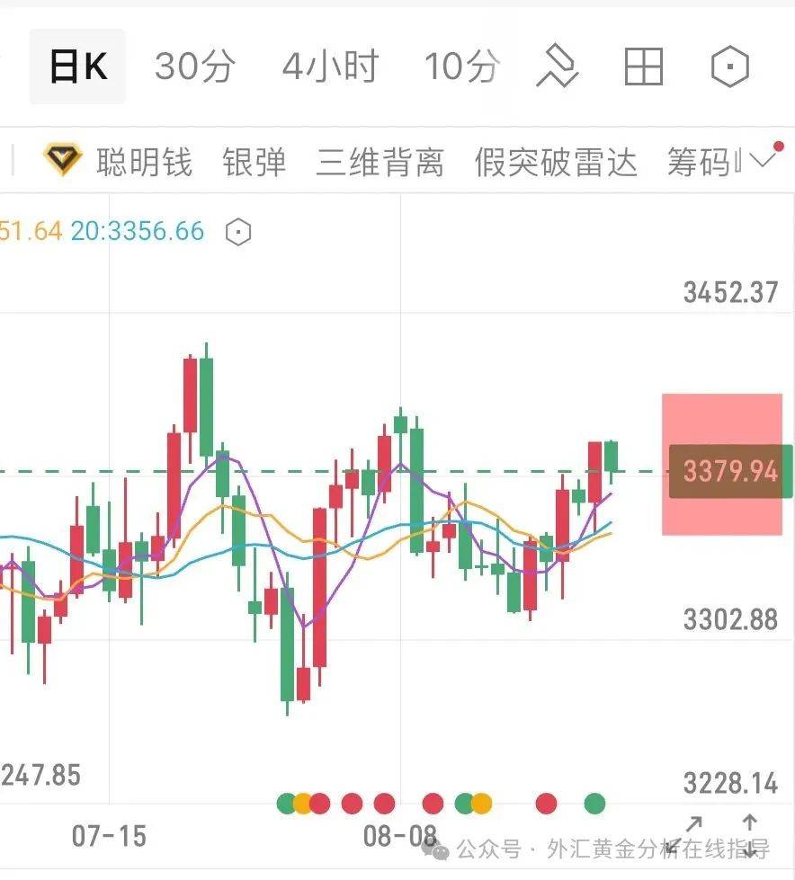 |安迪|&2025.8.27黄金原油分析:黄金强势格局不变,日内回踩继续多!