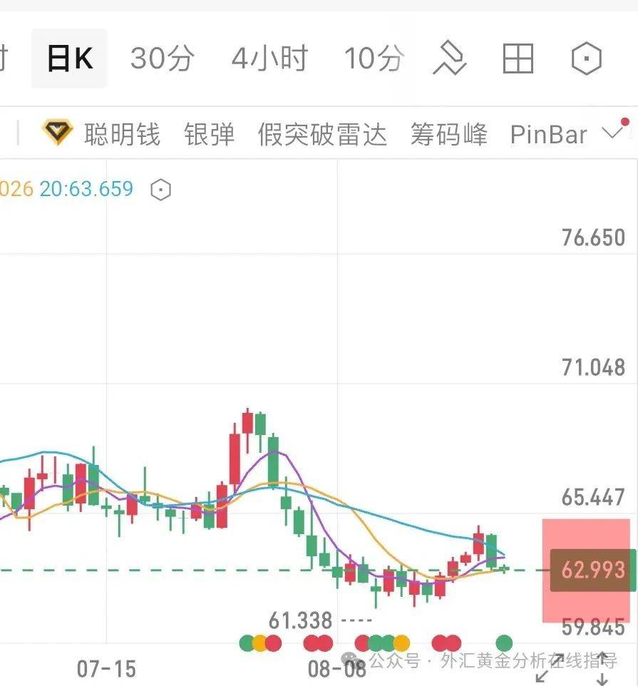 |安迪|&2025.8.27黄金原油分析:黄金强势格局不变,日内回踩继续多!