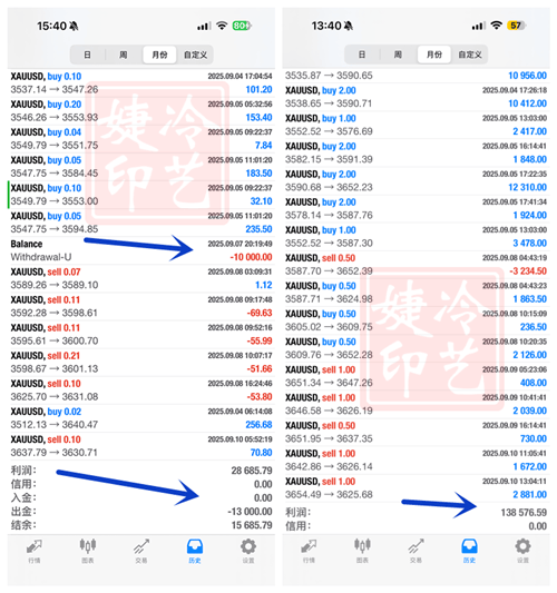 冷艺婕:10.2黄金今日看震荡格局 原油反弹短空