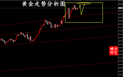 冷艺婕:10.2黄金今日看震荡格局 原油反弹短空