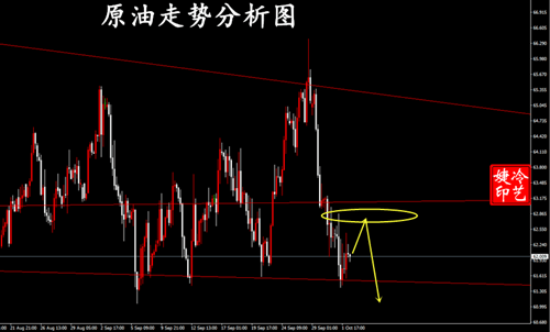 冷艺婕:10.2黄金今日看震荡格局 原油反弹短空