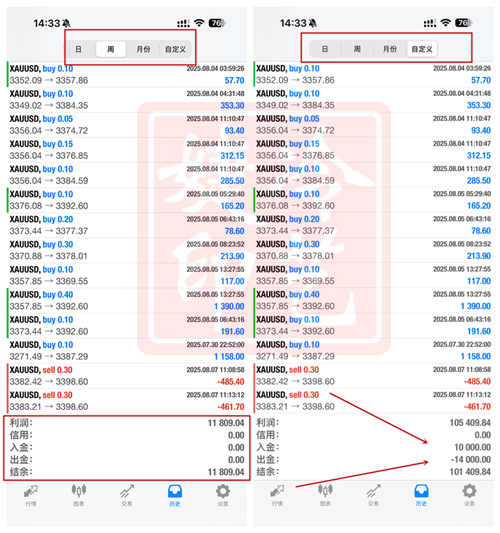 冷艺婕:8.13黄金今日看反弹空 原油短空不变