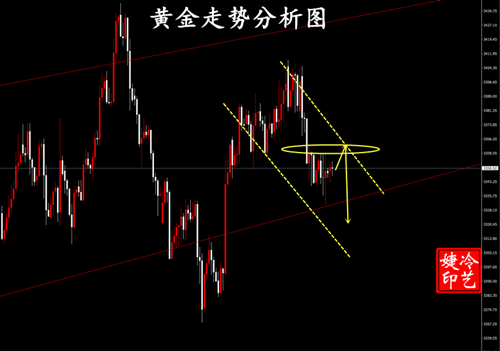 冷艺婕:8.13黄金今日看反弹空 原油短空不变