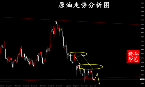 冷艺婕:8.13黄金今日看反弹空 原油短空不变