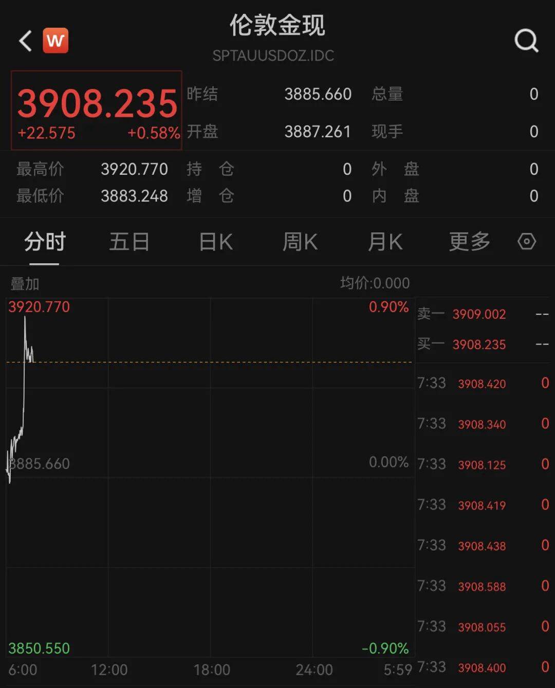 刚刚,黄金、原油拉升!