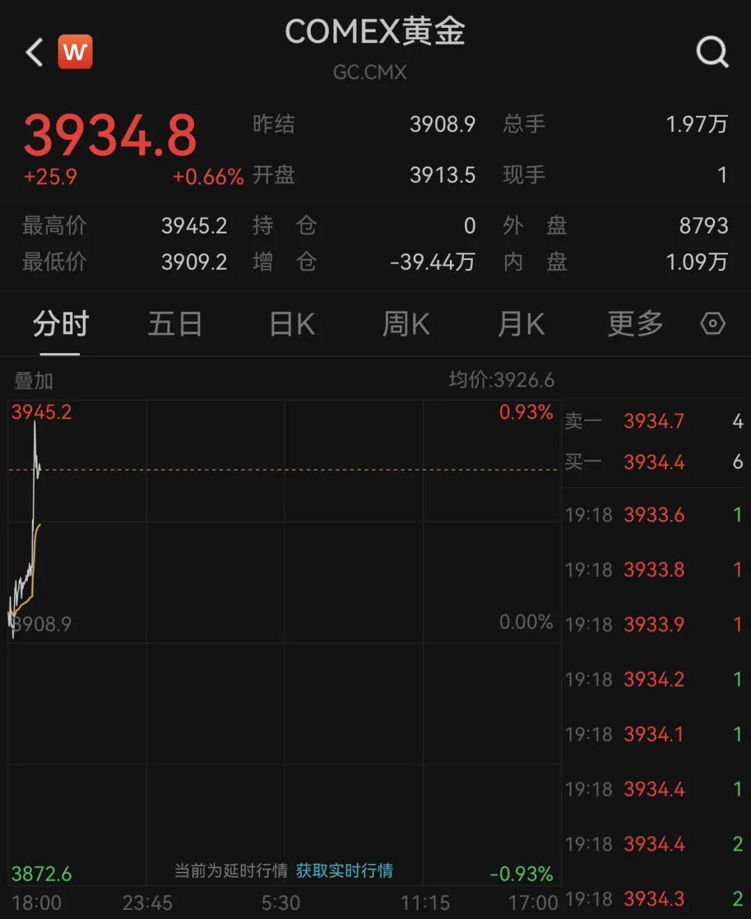 刚刚,黄金、原油拉升!