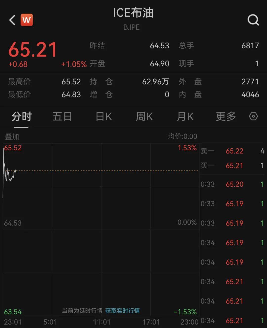刚刚,黄金、原油拉升!