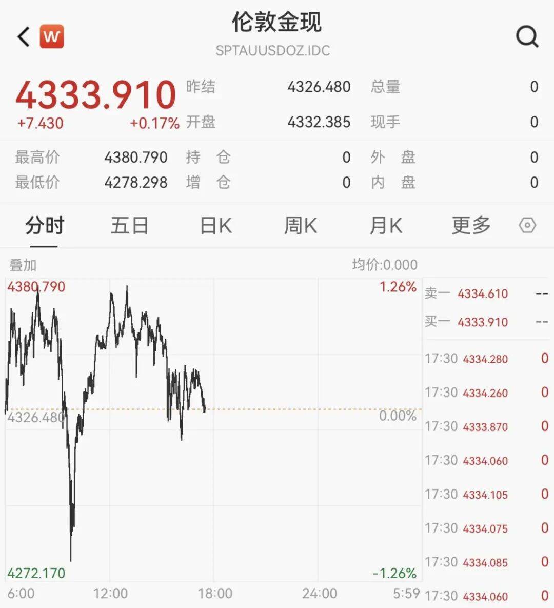 黄金、白银,提示风险!