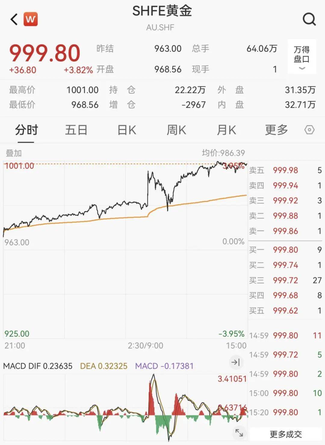 黄金、白银,提示风险!