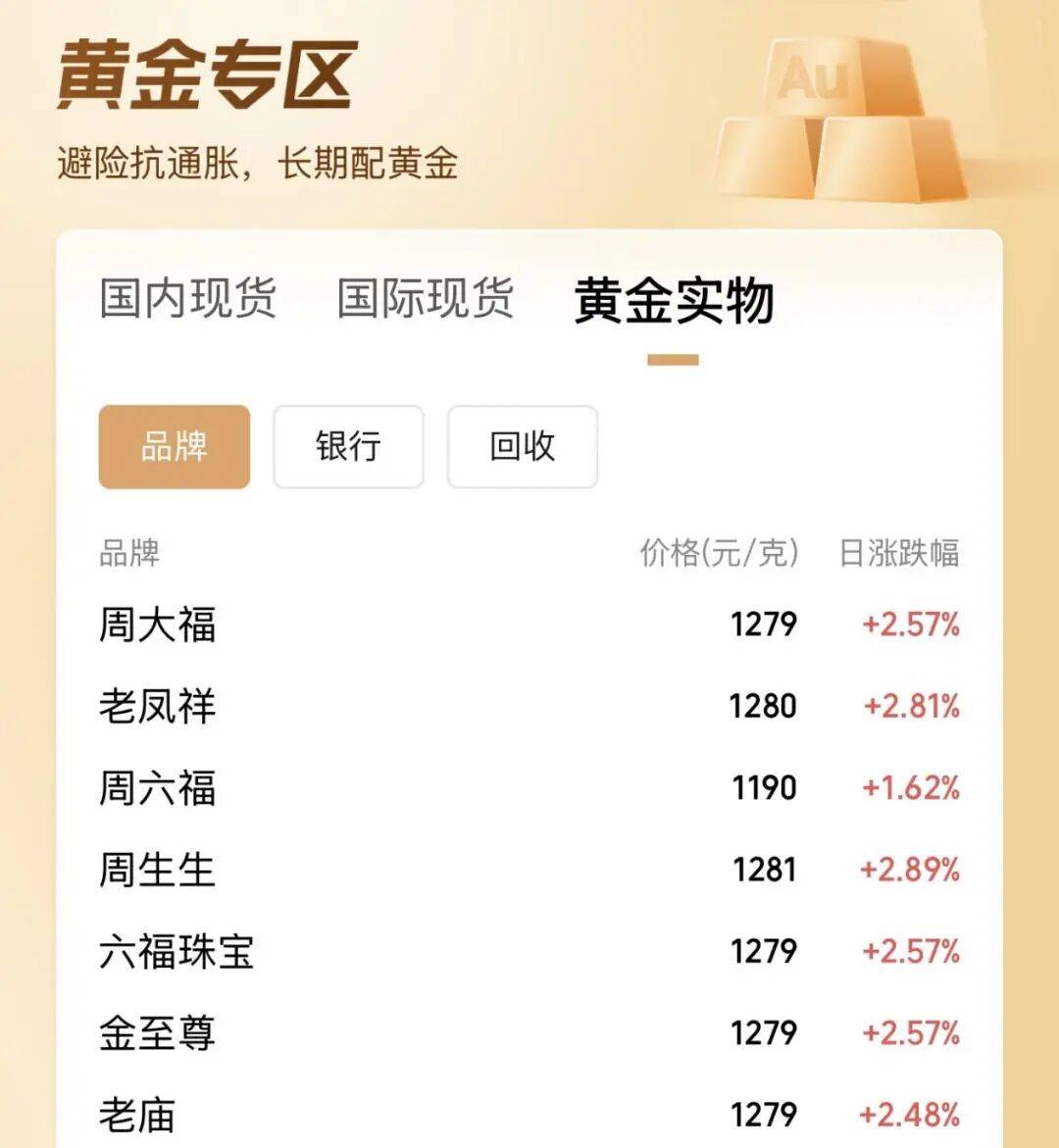 黄金、白银,提示风险!