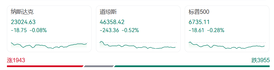 黄金跳水!国际原油大跌!