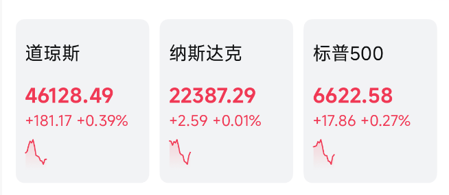 深夜,黄金、原油直线拉升