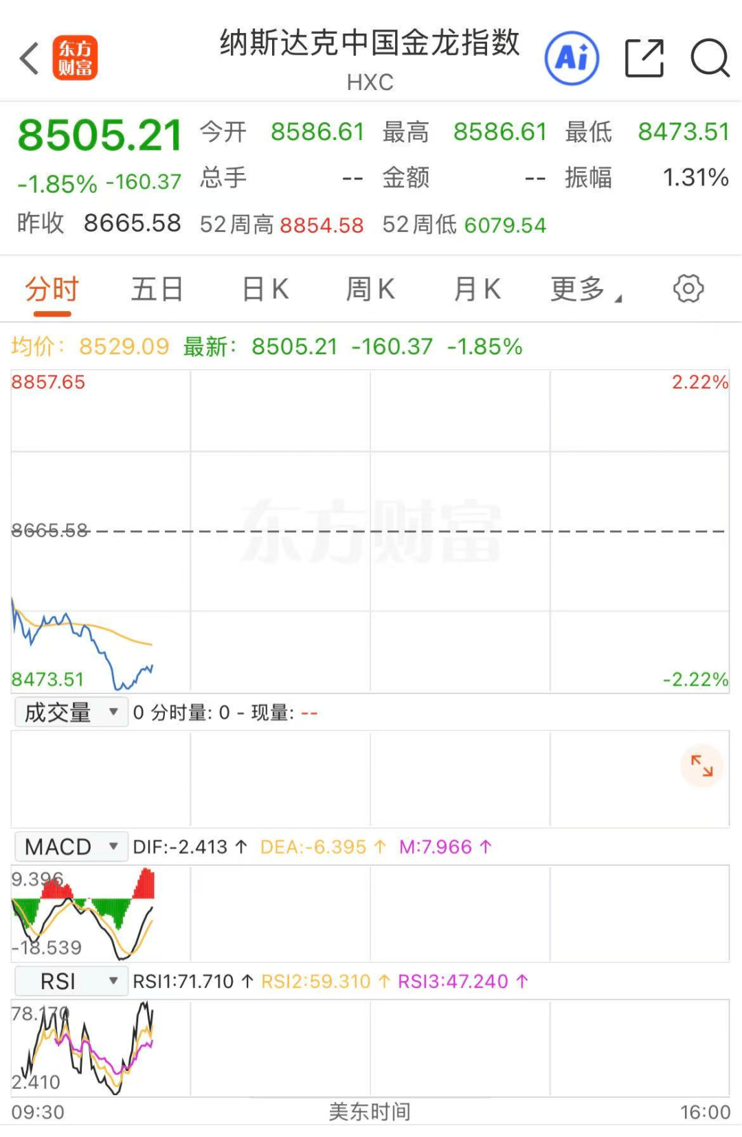 深夜,黄金、原油直线拉升