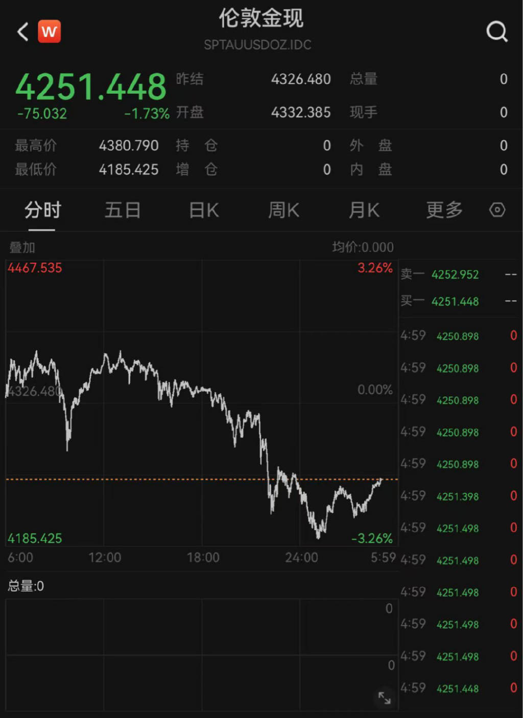 黄金白银,一夜大跌
