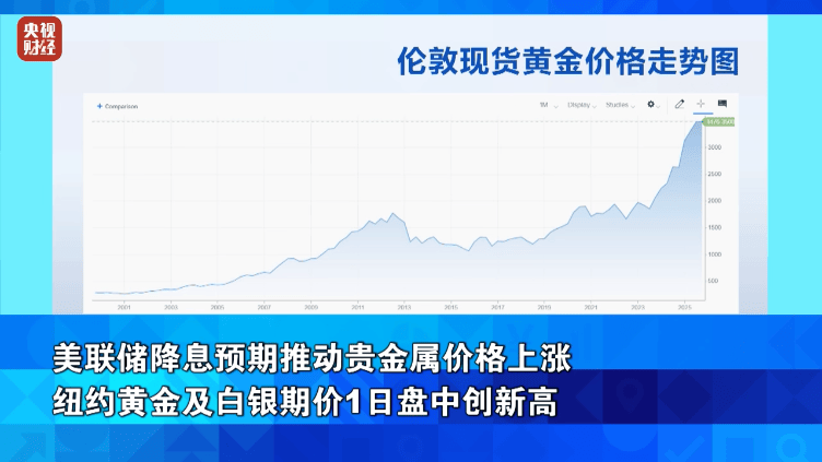 黄金、白银,创历史新高