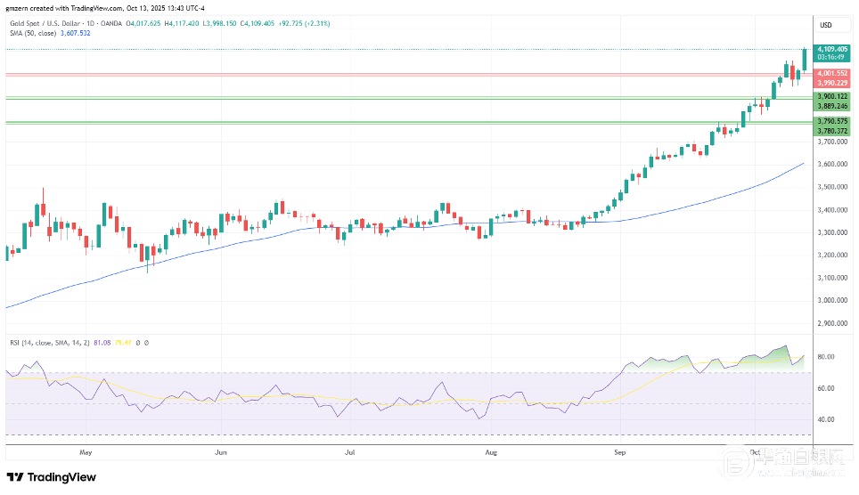 金银铂:黄金白银测试历史高点