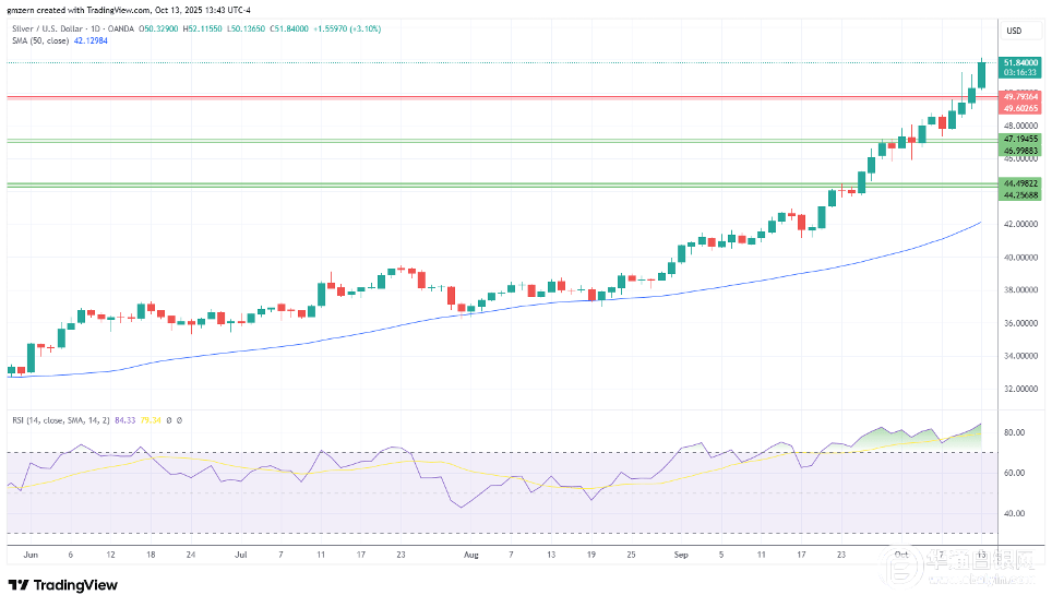 金银铂:黄金白银测试历史高点