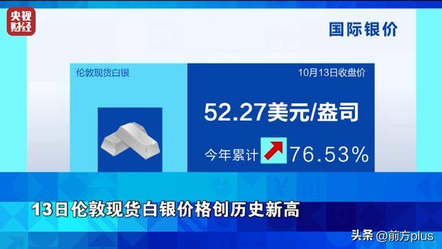 白银价格狂飙!涨幅超黄金