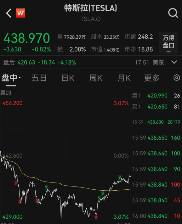 美股三大指数，全线下跌！原油跳涨