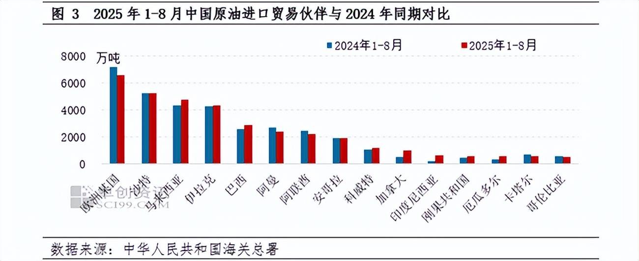 美大豆还在苦苦支撑,原油先崩了,中方半年都没买,美油价狂跌