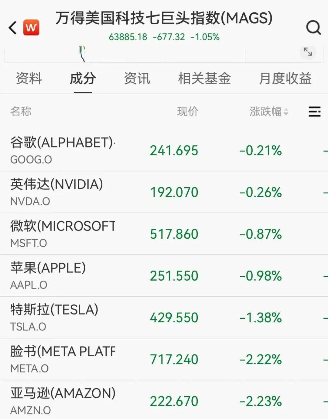美股、原油跳水，中国金龙跌超3%，黄金短线拉升