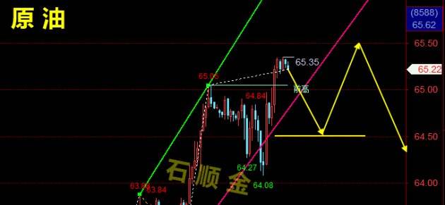 石顺金:9.26黄金继续延续震荡运行,黄金原油走势分析操作计划