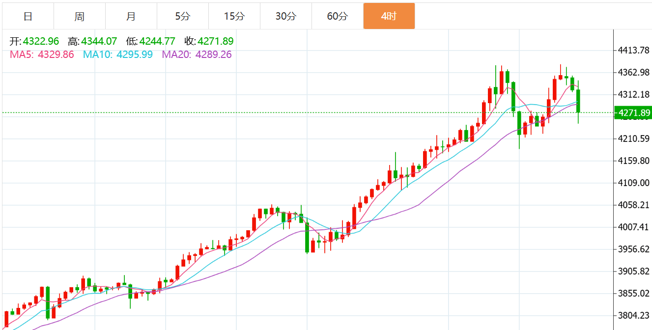 贺博生:10.21黄金高位跳水最新行情走势分析,原油晚间独家操作建议