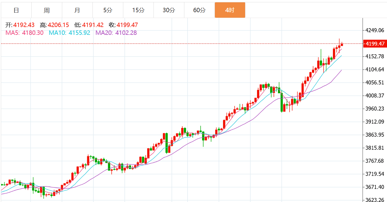 贺博生:10.15黄金冲高回落最新行情走势分析,原油晚间独家操作建议