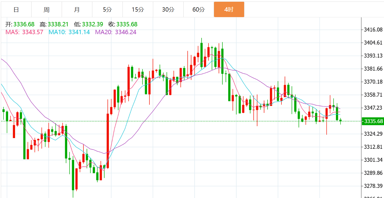 贺博生:8.19黄金大幅下跌原油震荡上涨最新行情走势分析及今日操作建议