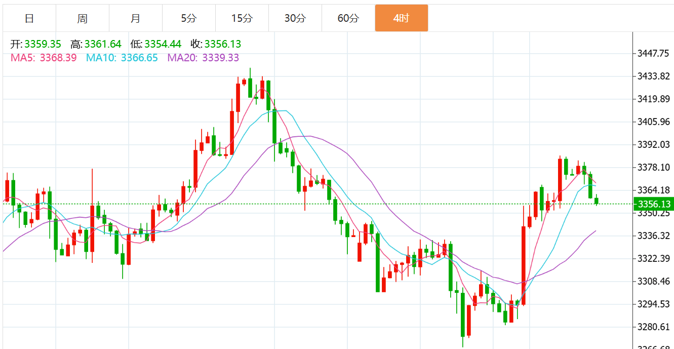 贺博生:8.5黄金高位震荡回落最新行情走势分析,原油晚间美盘操作建议