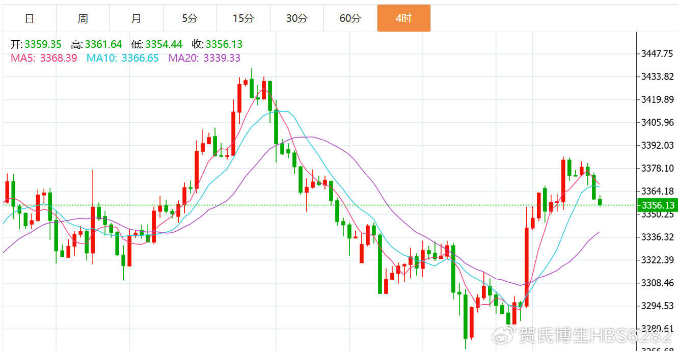 贺博生8.5黄金高位震荡回落最新行情走势分析，原油晚间美盘操作建议