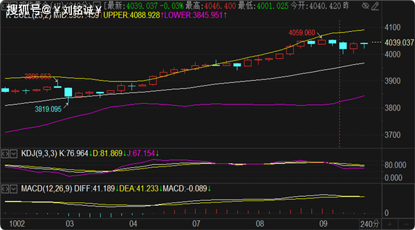 刘铭诚:10.9国际黄金价格暴涨点评及原油期货分析操作建议