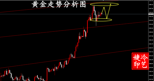 冷艺婕：9.9黄金建议分批中空跟进 原油晚间观望