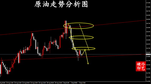 冷艺婕：9.9黄金建议分批中空跟进 原油晚间观望