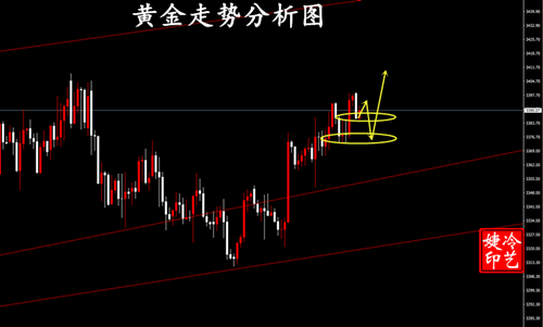 冷艺婕:8.28黄金晚间继续短多 原油不建议跟进