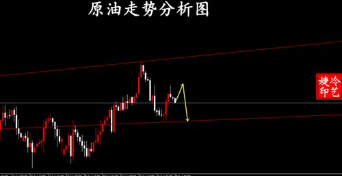 冷艺婕:8.28黄金晚间继续短多 原油不建议跟进