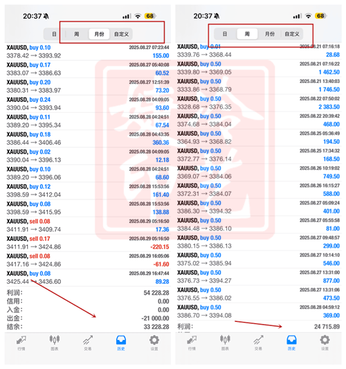冷艺婕：9.4黄金晚间保持回撤接多 原油建议观望