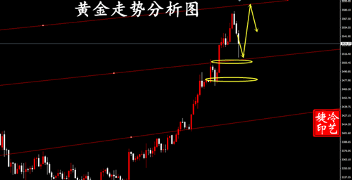 冷艺婕：9.4黄金晚间保持回撤接多 原油建议观望