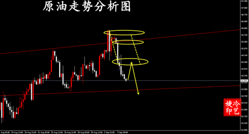 冷艺婕：9.4黄金晚间保持回撤接多 原油建议观望