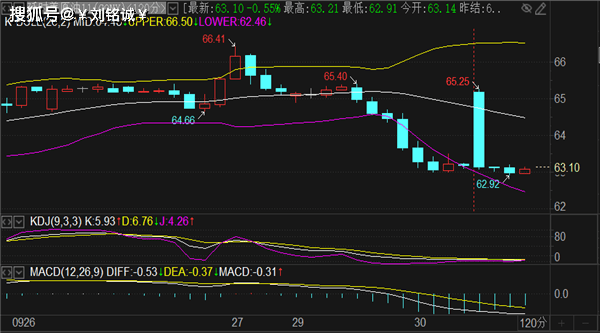 刘铭诚:9.30月末狂欢黄金会暴跌吗?期货原油趋势分析操作建议