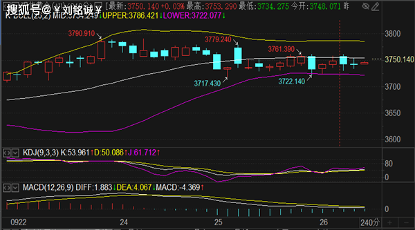 刘铭诚：9.26周五收官黄金原油涨跌趋势判断及多空点位操作建议