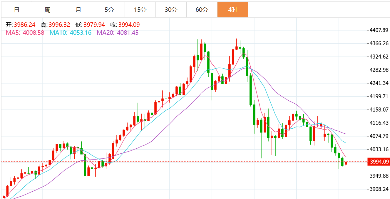 贺博生:10.28黄金原油最新行情涨跌趋势分析及今日独家多空操作建议