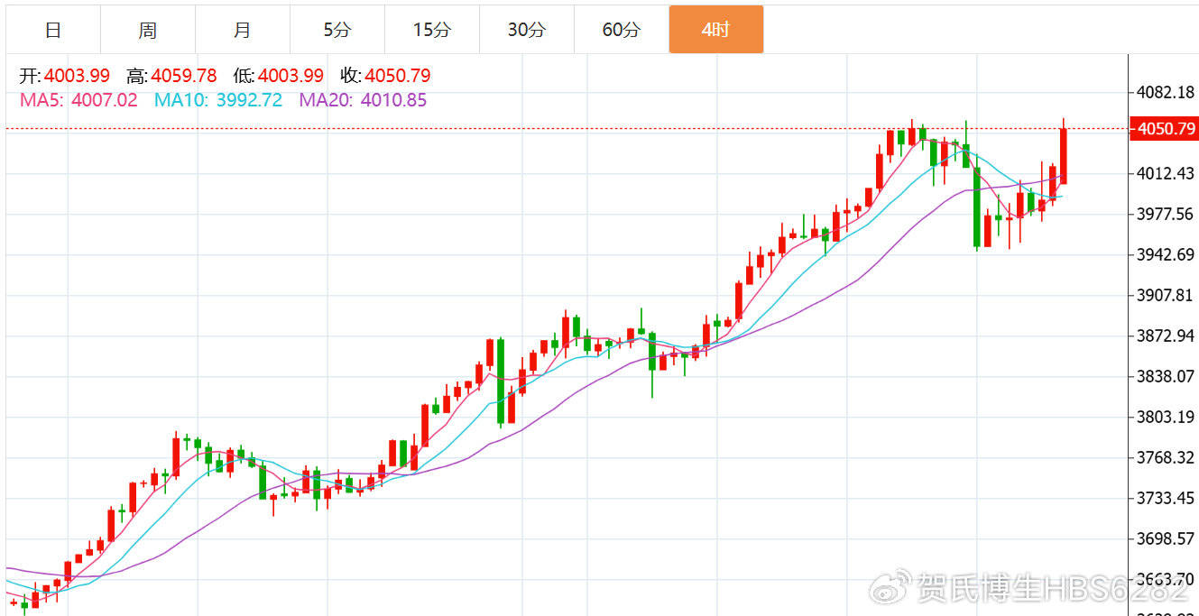 贺博生:10.13黄金暴涨今日行情还会跌吗?原油最新独家操作建议指导