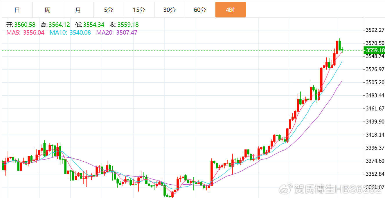 贺博生:9.4黄金原油今日行情涨跌趋势分析及最新独家操作建议指导