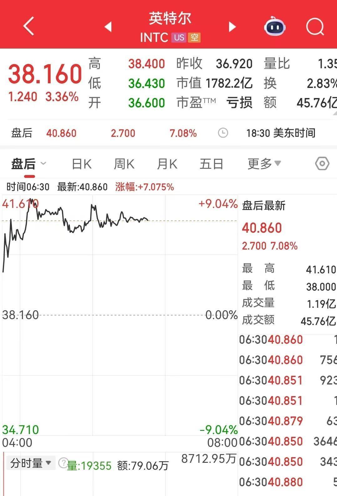 中国资产上扬，纳指涨、原油黄金跟进，市场要变天了吗？
