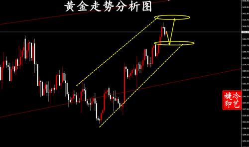 冷艺婕：8.29黄金周尾看区间震荡 原油底部有反弹迹象