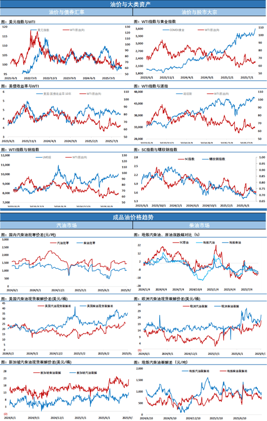 油价连续收跌,原油端累库,等待周日欧佩克会议